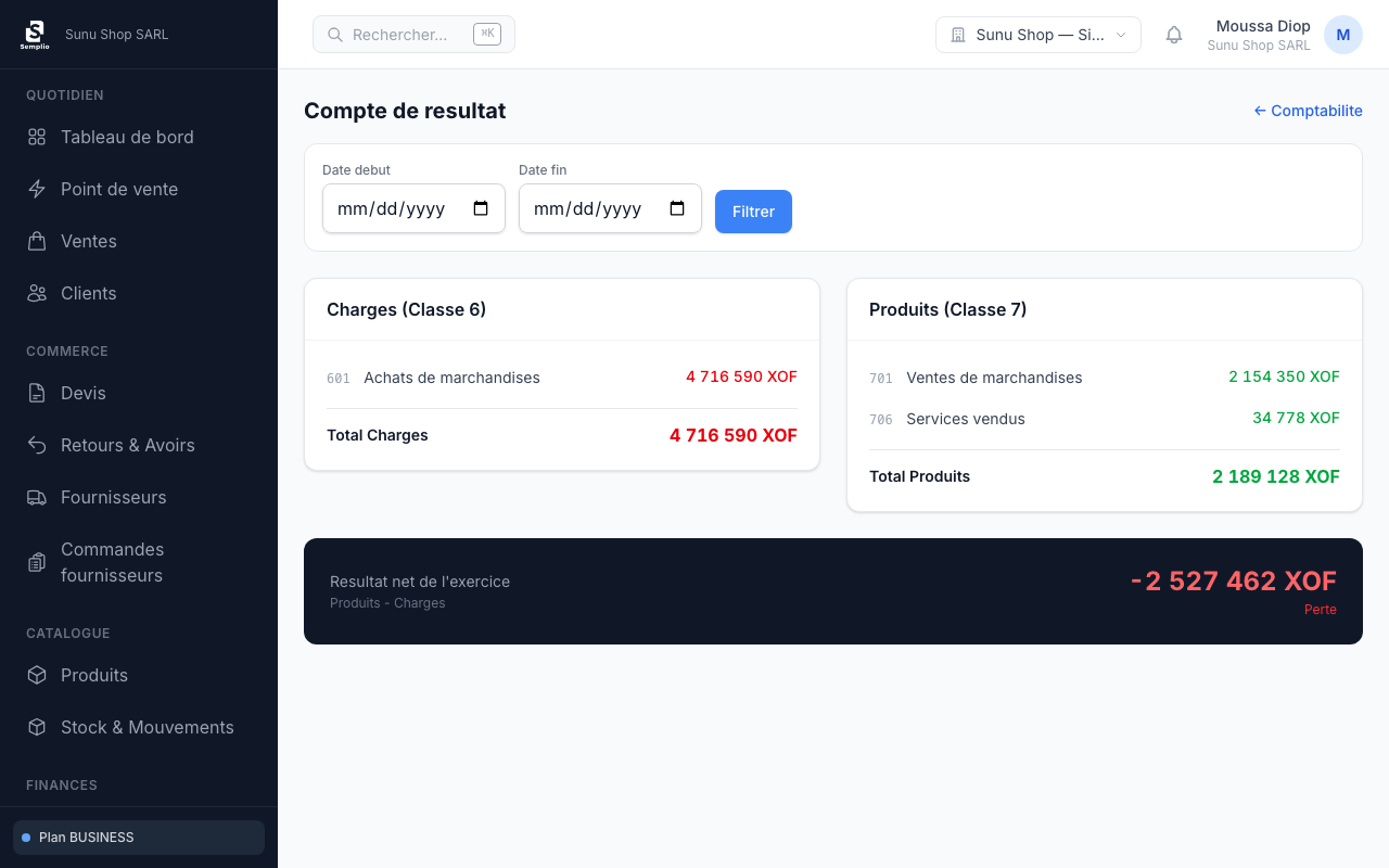 Compte de résultat charges et produits